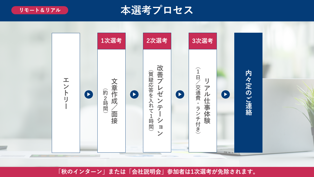 シンクジャム27Y採用情報｜本選考プロセス